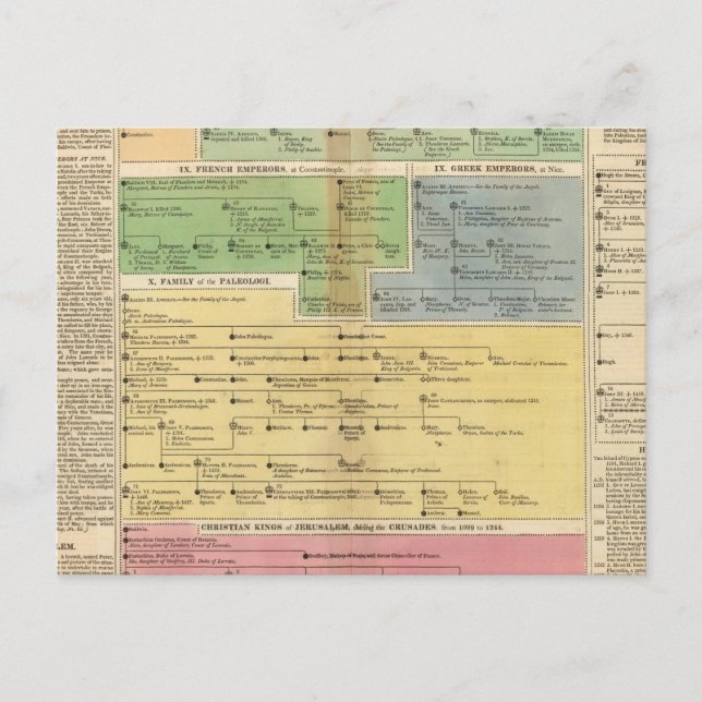 Carte Postale Empire temporel de Constantiople (Devant)