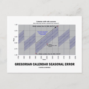 Carte Postale Erreur saisonnière du calendrier grégorien (Scienc