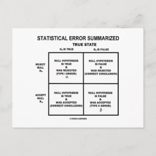 Carte Postale Erreur statistique résumée (test d'hypothèse)