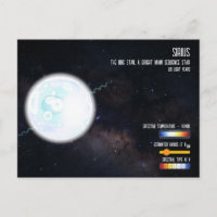 Étoile la plus brillante Sirius Infographie Astron