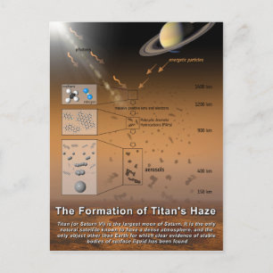 Carte Postale Formation de la planète Haze de Titan Saturn Moon