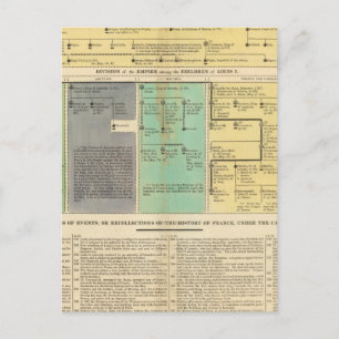 Carte Postale France de 752 à 987