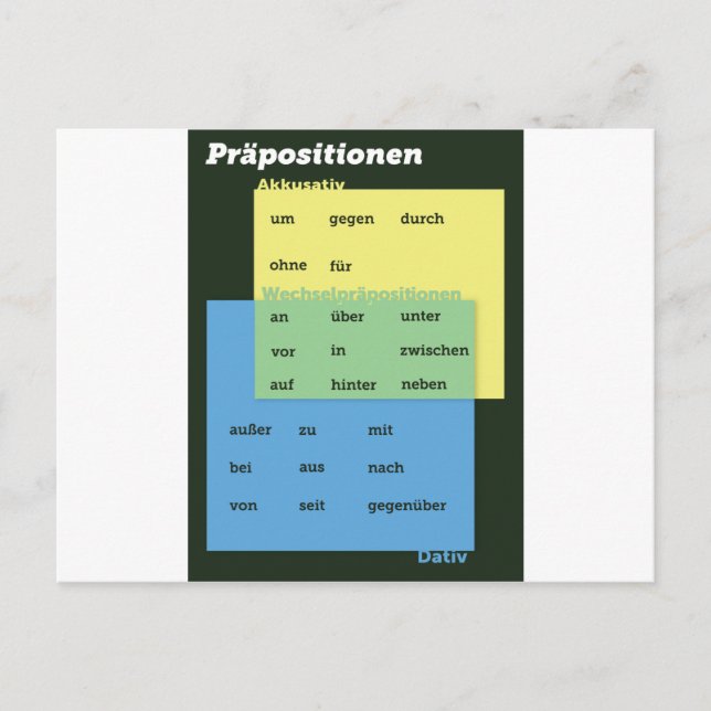 Carte Postale germano-prépositionen-v2.png (Devant)