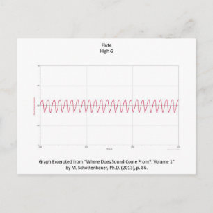 Carte Postale Graph of Flute Note Postcard