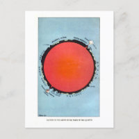 Graphique astronomique vintage de la coupe de la T