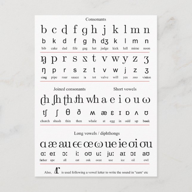 Carte Postale Graphique de caractères de l'alphabet d'enseigneme (Devant)