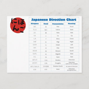 Carte Postale Graphique de direction japonais