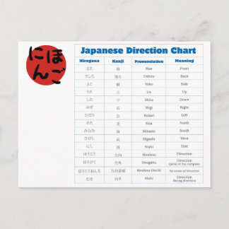 Carte Postale Graphique de direction japonais