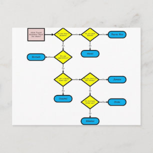 Carte Postale Graphique de flux de destination tropicale