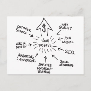 Carte Postale Graphique de flux marketing professionnel réussi