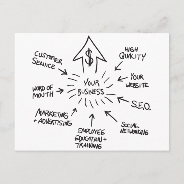 Carte Postale Graphique de flux marketing professionnel réussi (Devant)