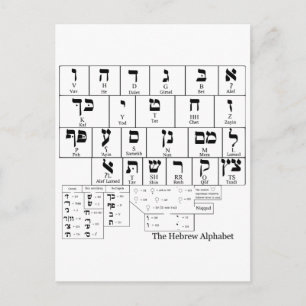 Carte Postale Graphique de l'alphabet en hébreu