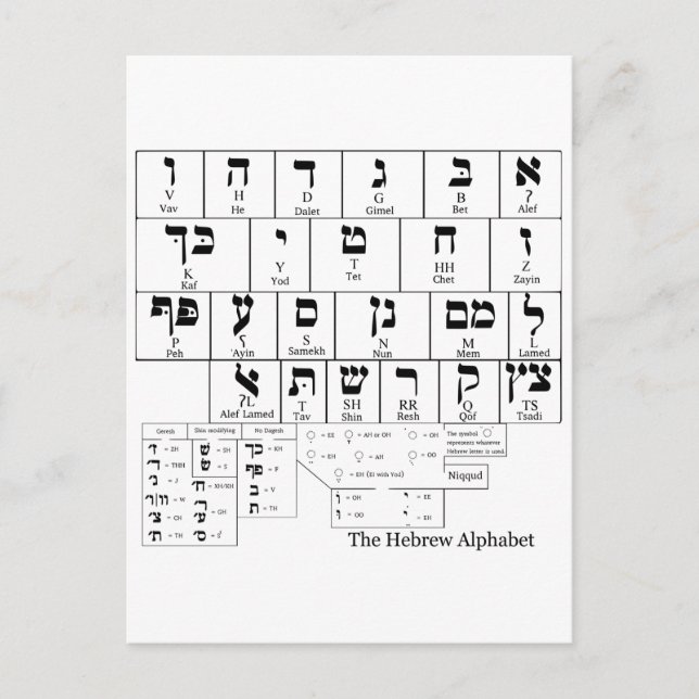 Carte Postale Graphique de l'alphabet en hébreu (Devant)