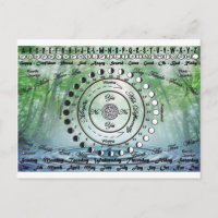 Graphique de pendule païen Wiccan