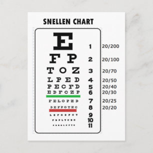Carte Postale Graphique de signal (graphique de vision générique