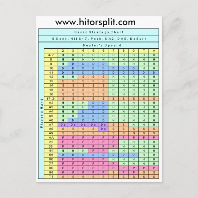 Carte Postale Graphique de stratégie de Blackjack Soft 17 de 8 p (Devant)