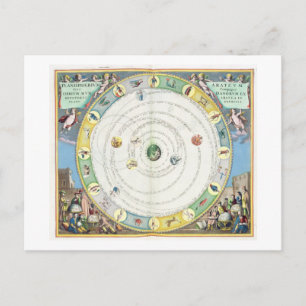 Carte Postale Graphique décrivant le mouvement des planètes, de