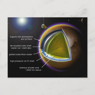 Carte Postale Graphique des couches intérieures du Titan Saturn