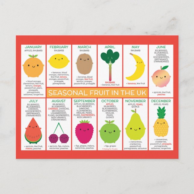 Carte Postale Graphique des fruits de saison du Royaume-Uni (Devant)