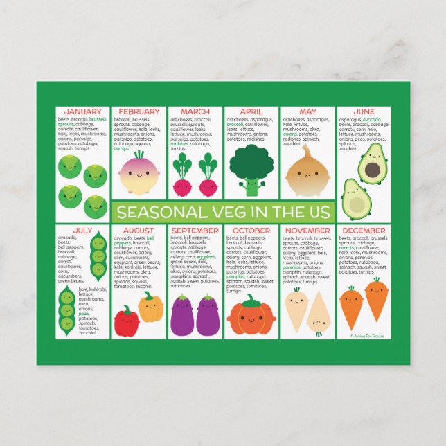 Carte Postale Graphique des légumes saisonniers des États-Unis (Devant)