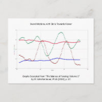 Graphique des mouvements d'épée (escrime)