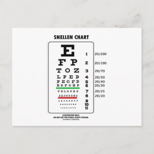 Carte Postale Graphique d'indicateurs (test d'intégrité visuelle