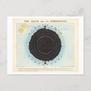 Carte Postale Graphique éducatif de l'atmosphère terrestre Vinta