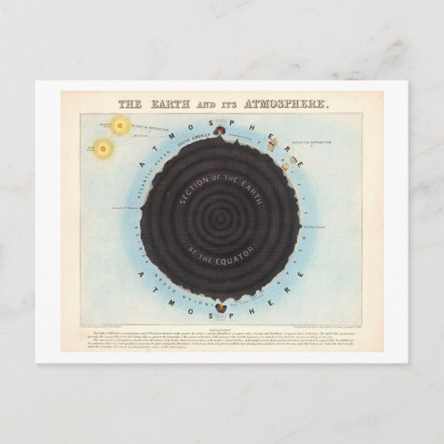 Carte Postale Graphique éducatif de l'atmosphère terrestre Vinta (Devant)