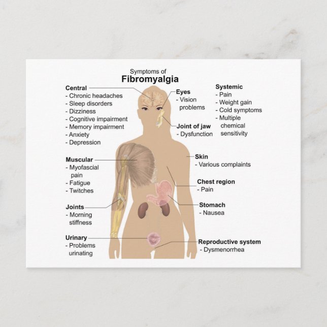 Carte Postale Graphique Signes communs et symptômes de la fibrom (Devant)