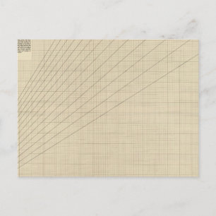 Carte Postale Graphique vitesse, temps, distance