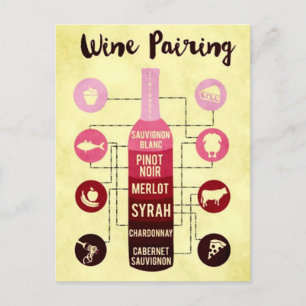 Carte Postale Guide d'appariement des vins Amusement des aliment