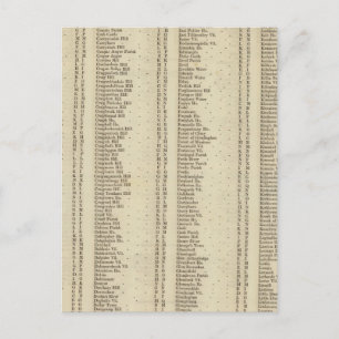 Carte Postale Index Perth, Clackmannan Shires