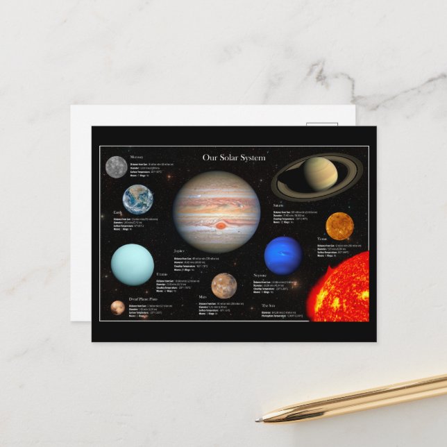 Carte Postale Infographie de la planète du système solaire Photo (Devant/Arrière en situation)