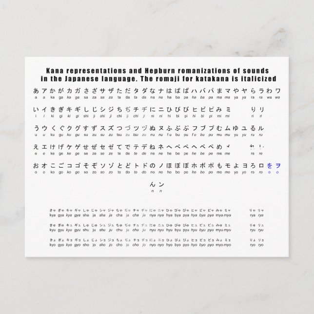 Carte Postale Kana Hepburn Romaji - Graphique en japonais (Devant)