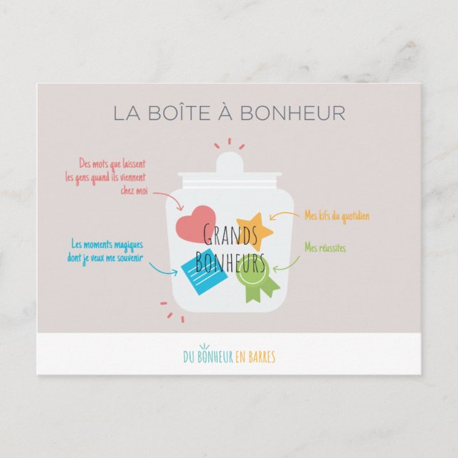 Carte Postale La boîte à Bonheur (Devant)