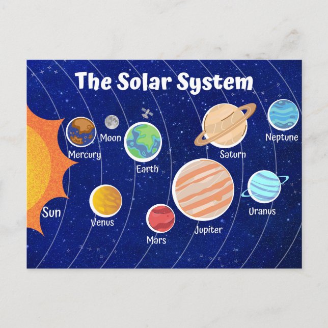 Carte Postale La crèche du système solaire (Devant)