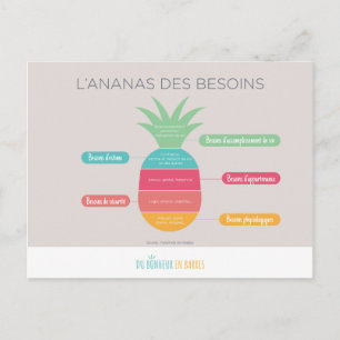 Carte Postale L'ananas des besoins