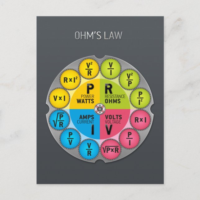 Carte Postale Le cercle juridique d'Ohm (Devant)