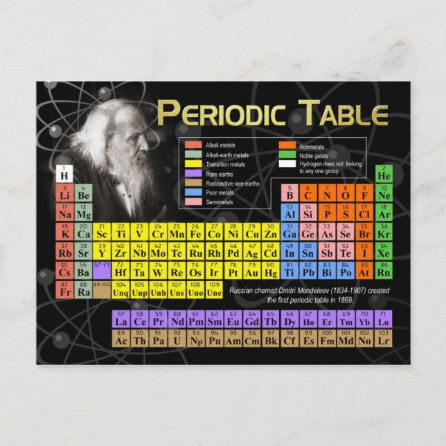 Carte Postale Le Tableau périodique (Devant)