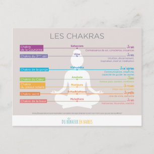 Carte Postale Les chakras