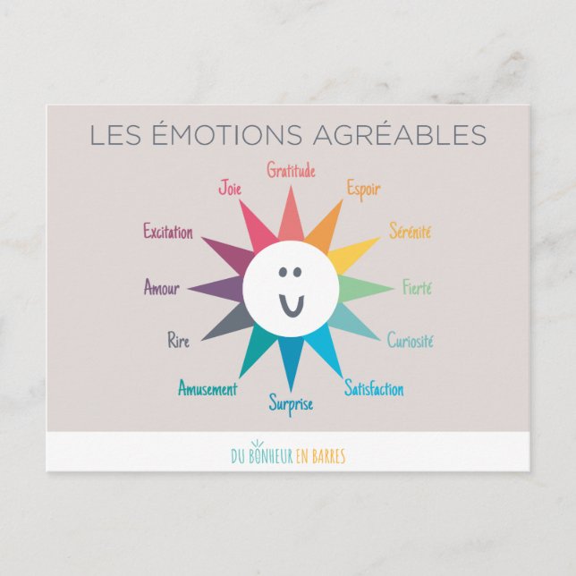Carte Postale Les émotions agréables (Devant)