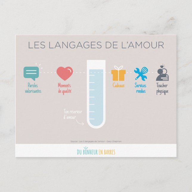 Carte Postale Les langues de l'amour (Devant)