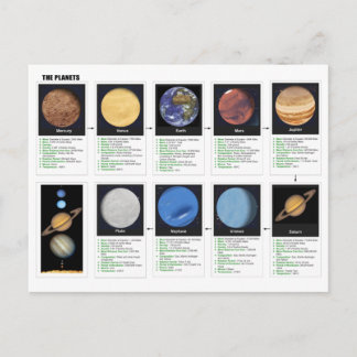 Carte Postale Les planètes