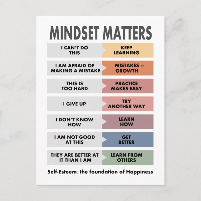 Carte Postale L'estime de soi : le fondement du bonheur (Devant)