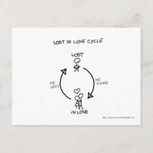 CARTE POSTALE LOST IN LOVE CYCLE