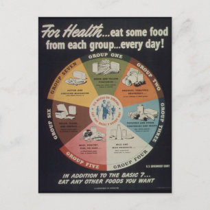 Carte Postale Manger sainement - Vintage