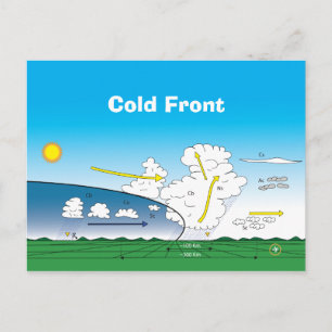 Carte Postale Météorologie Front froid