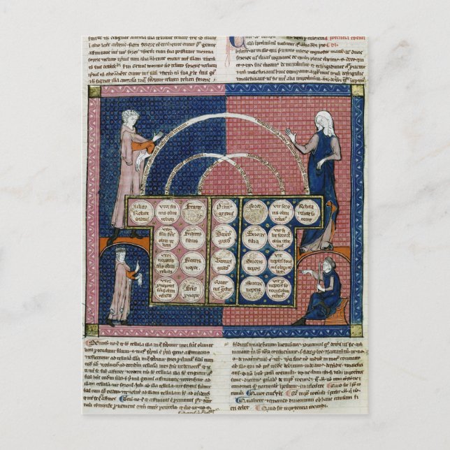 Carte Postale Ms 360 fol.262v Arbre de consanguinité (Devant)