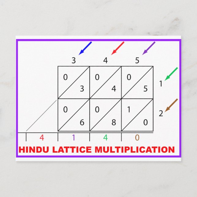 Carte Postale Multiplication hindou, treillis hindou, tamis (Devant)