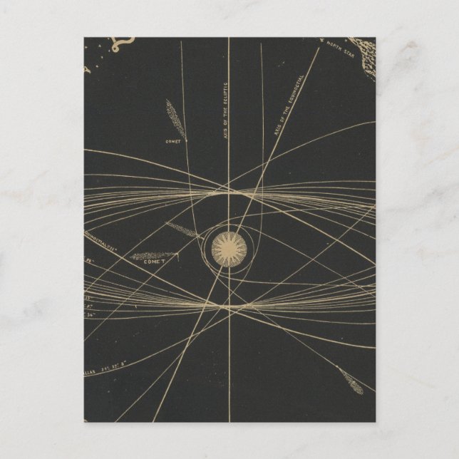Carte Postale Orbites des planètes (Devant)